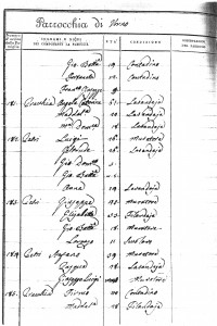 firmo praccia cencus 1823 Italian cencus Firmo Praccia / Maddalena Praccia