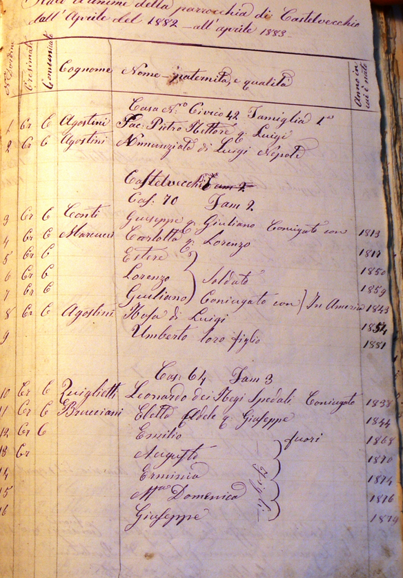 Castelvecchio census 1882-1883
